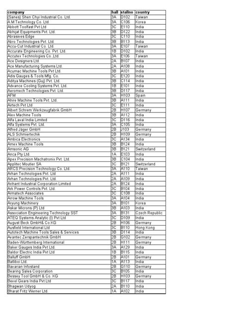 List of exhibitors.
